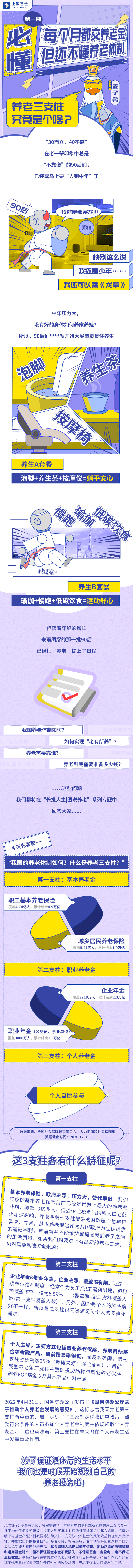 长投人生1：必懂！每个月都交养老金，但还不懂养老体制？.png