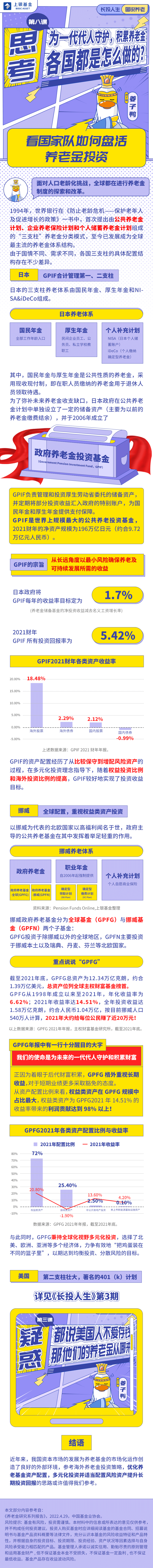 长投人生8：为一代代人守护与积累养老金，各国是怎么做的？.png