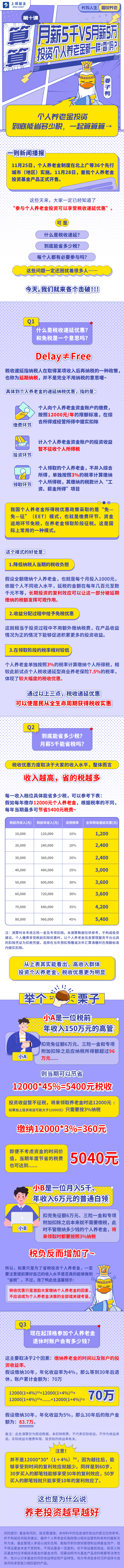 长投人生10：月薪5千VS月薪5万，投资个人养老金都一样香吗？.png